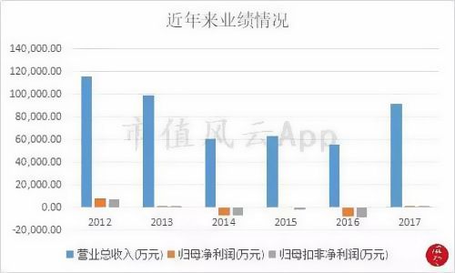 ������|�����I(y��)����r